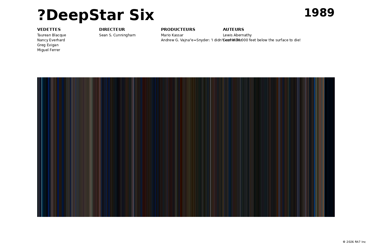 Aperçu de l’affiche pour ?DeepStar Six